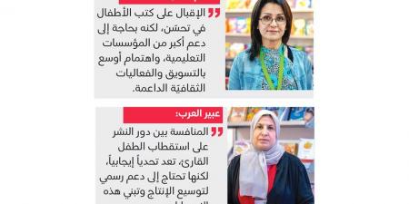 ناشرون: أدب الطفل العربي يواجه تحديات ضعف المحتوى المحلي والتسويق