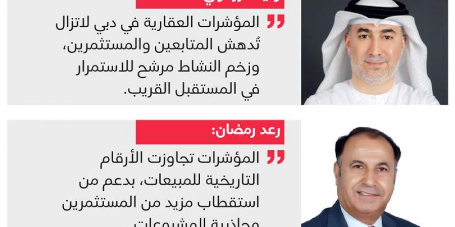 عقارات دبي تسجل 204.70 مليارات درهم مبيعات في 4 أشهر