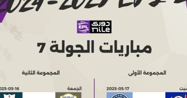 جدول ترتيب الدوري المصري قبل مباراتي الأهلي وبيراميدز الليلة.. إنفوجراف – صدى الخليج