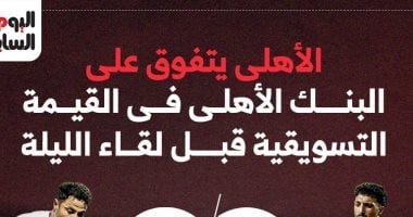 الأهلي يتفوق على البنك فى القيمة التسويقية قبل لقاء الليلة.. إنفو جراف – صدى الخليج