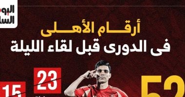 أرقام الأهلي في الدوري قبل مواجهة البنك الليلة.. إنفو جراف –  صدى الخليج