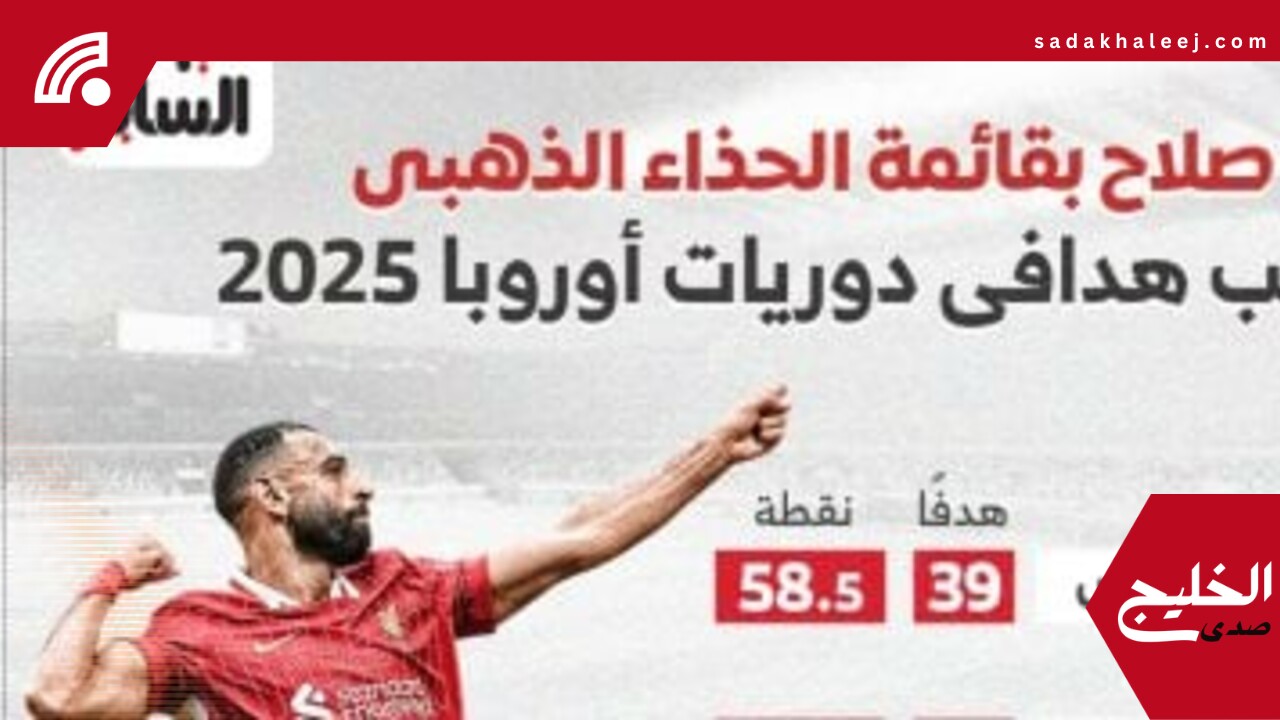 صراع الحذاء الذهبى الأوروبى قبل نهاية الموسم.. محمد صلاح ثالثا “إنفوجراف” – صدى الخليج