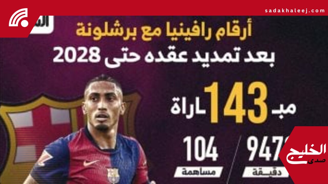 إنفوجراف.. أرقام رافينيا مع برشلونة بعد تمديد عقده حتى 2028 – صدى الخليج