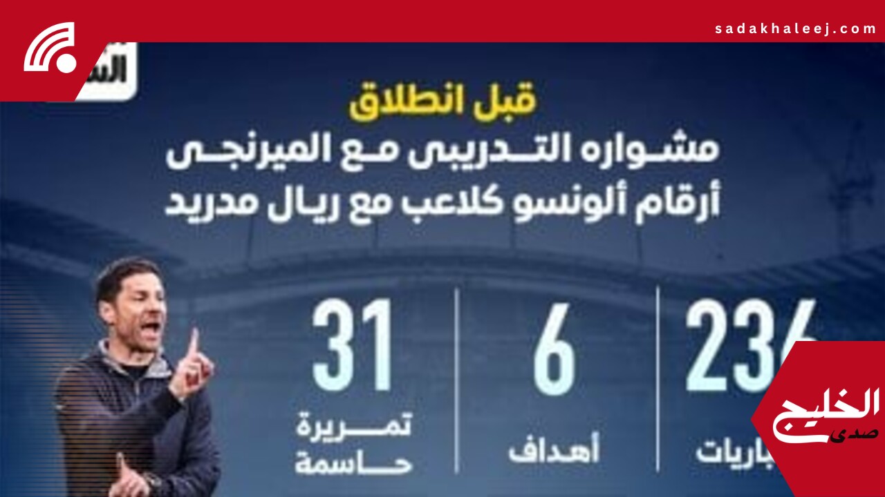 مشوار تشابي الونسو مع ريال مدريد لاعبا قبل ان يكون مدربا .. إنفوجراف – صدى الخليج