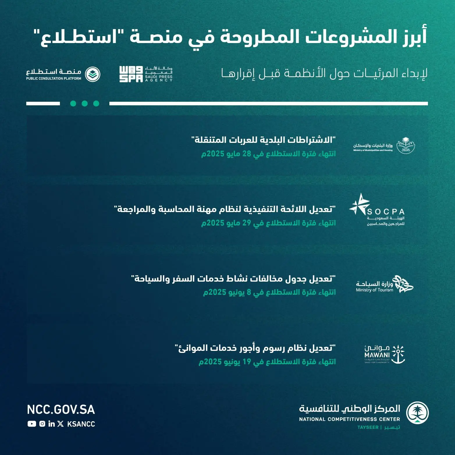 منها اشتراطات العربات المتنقلة.. طرح 35 مشروعًا عبر استطلاع لأخذ المرئيات بشأنها