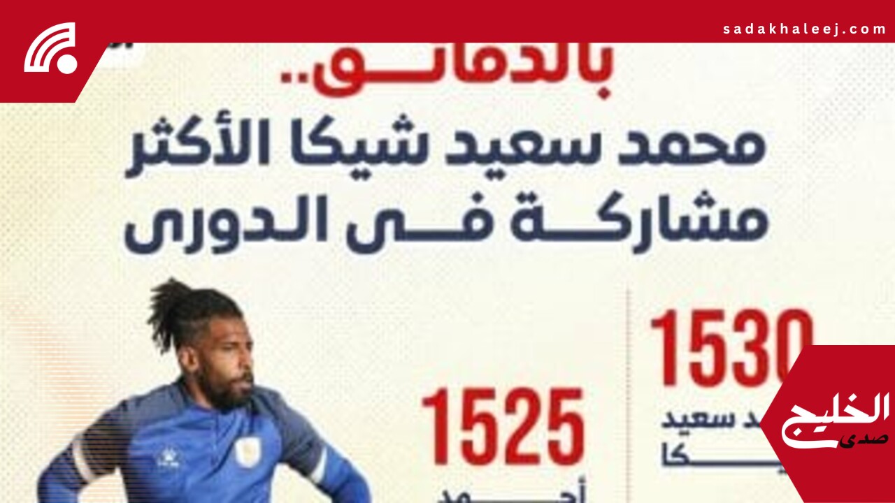 محمد سعيد شيكا حارس مرمى فاركو الأكثر مشاركة فى الدوري.. إنفوجراف – صدى الخليج