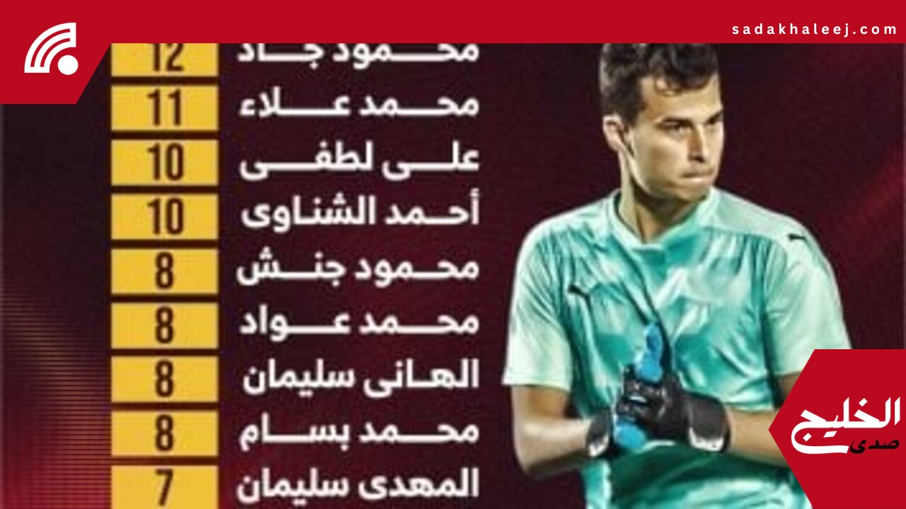 محمود جاد يتوج بالقفاز الذهبي بـ12 “كلين شيت” فى الدوري.. إنفوجراف –  صدى الخليج