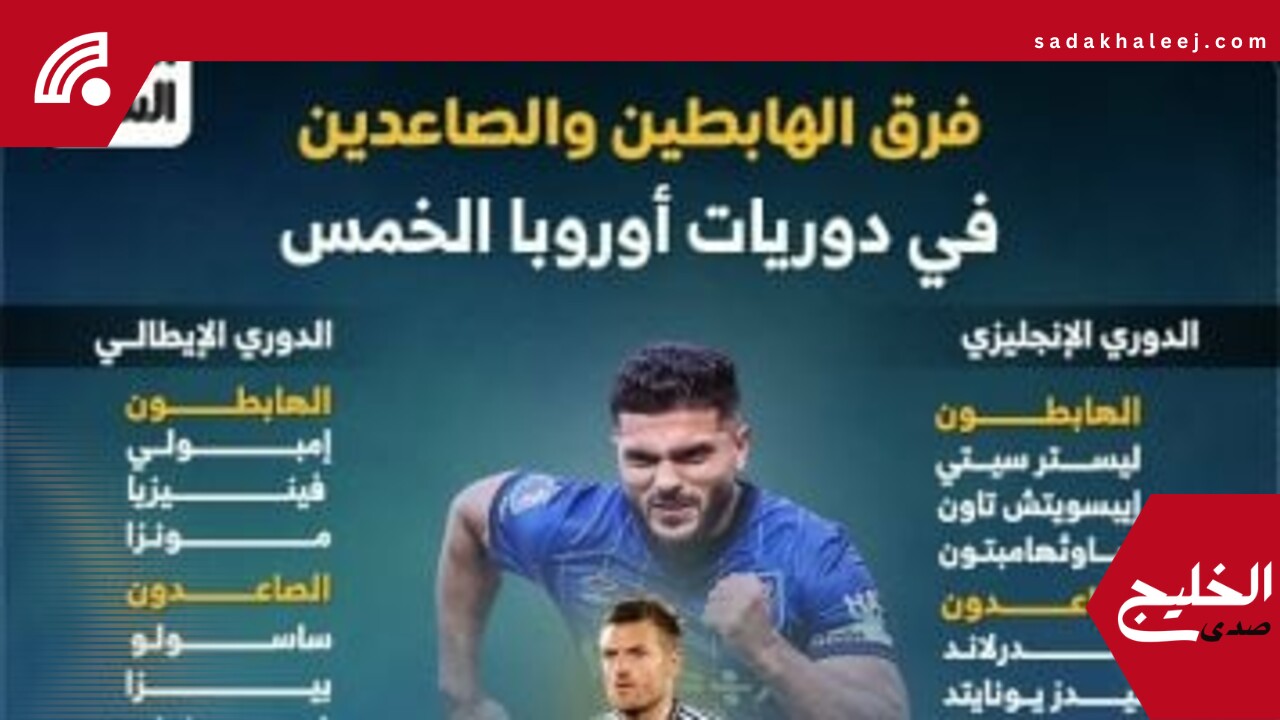 سندرلاند وباريس أبرز العائدين لأضواء دوريات أوروبا الكبرى 2026.. إنفوجراف – صدى الخليج