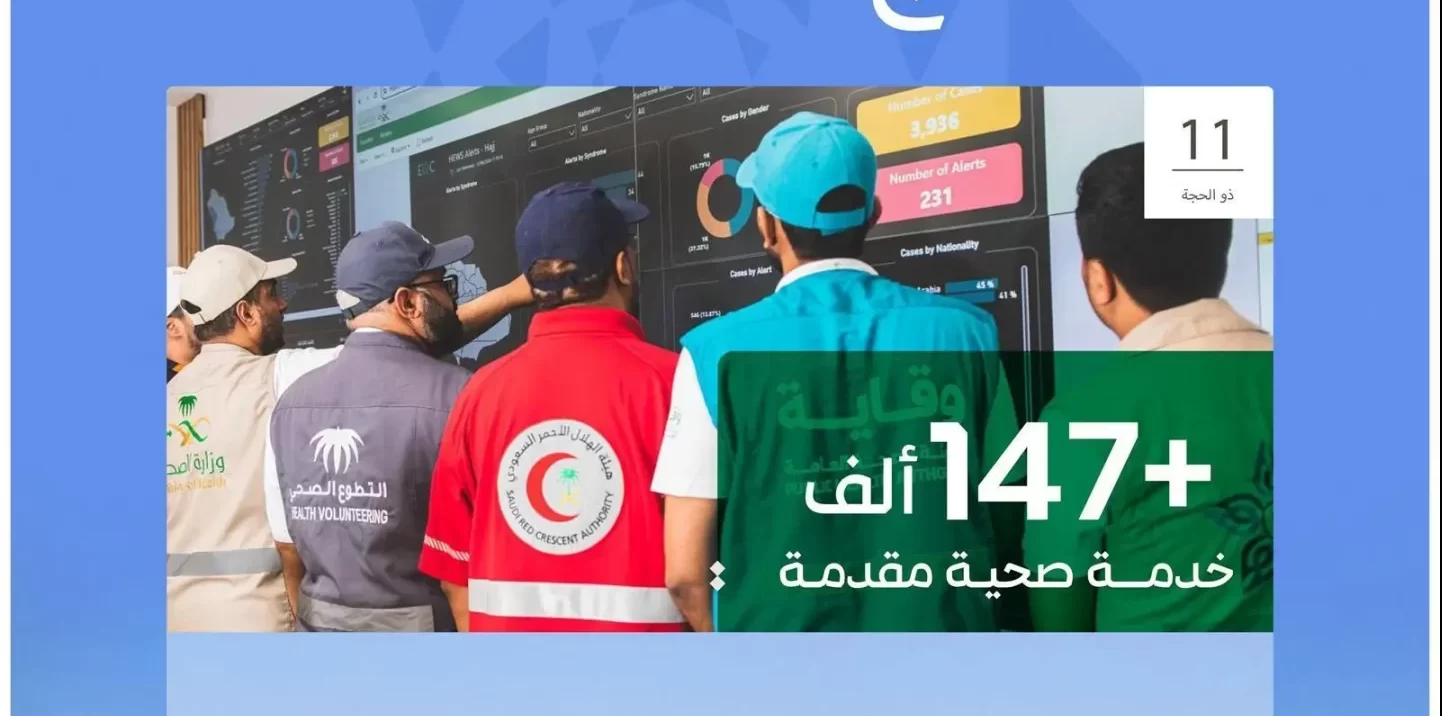 أكثر من 147 ألف خدمة صحية لضيوف الرحمن حتى 11 ذي الحجة